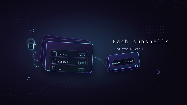 Bash subshells shown as an isolated child shell inside a parent shell