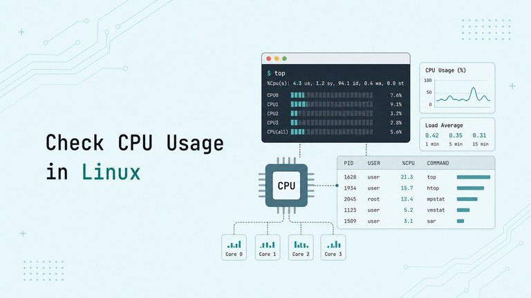 Checking CPU usage in Linux with terminal monitoring tools