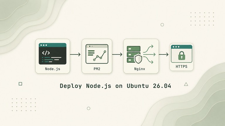 Node.js application deployment flow through PM2, Nginx, and HTTPS on Ubuntu 26.04