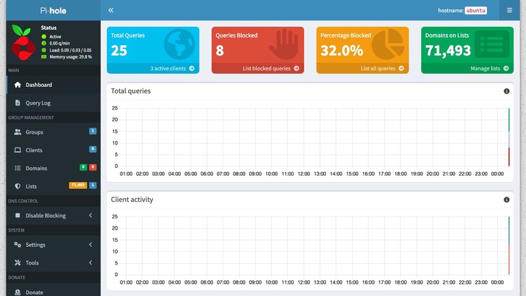 Pi-hole v6 dashboard showing DNS query totals, blocked requests, and client activity