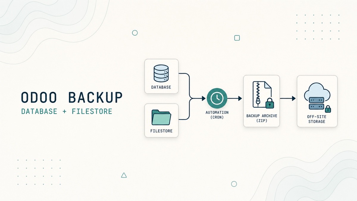 Odoo Backup: Automate Database and Filestore Backups | Linuxize