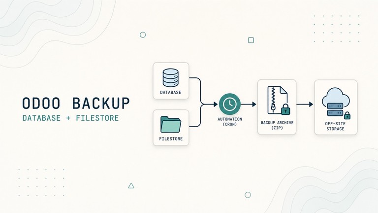 Automated Odoo database and filestore backup workflow