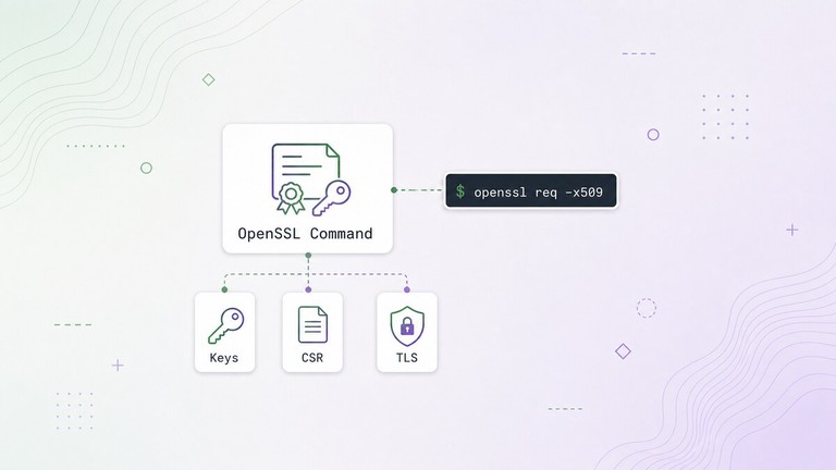 Generating keys and certificates with OpenSSL in a Linux terminal