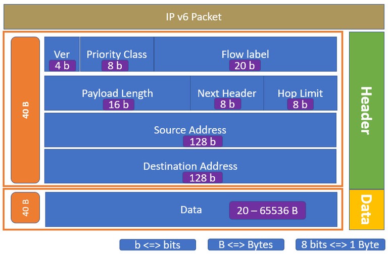 ipv6