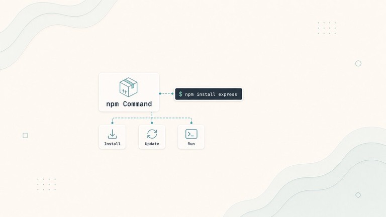 Managing Node.js packages with the npm command in a Linux terminal