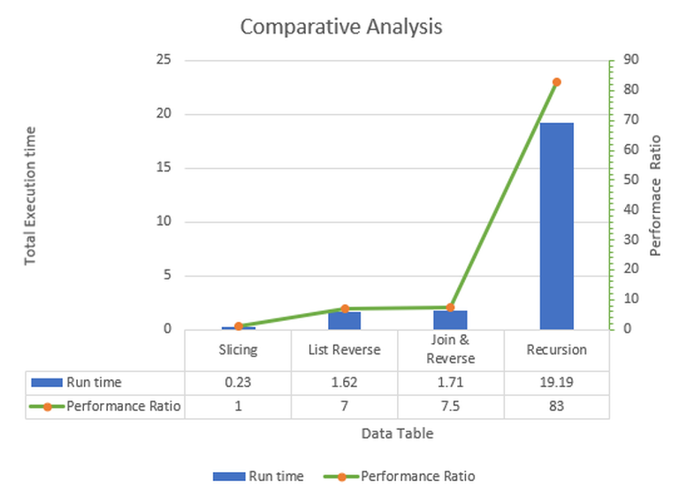 Comparative Analysis
