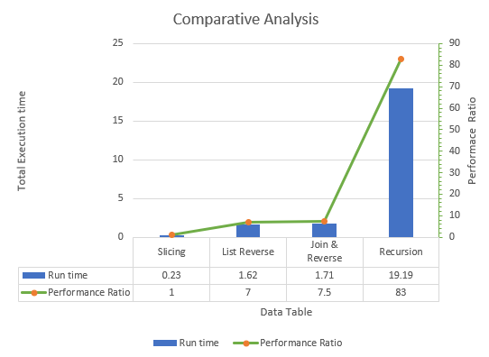 Comparative Analysis